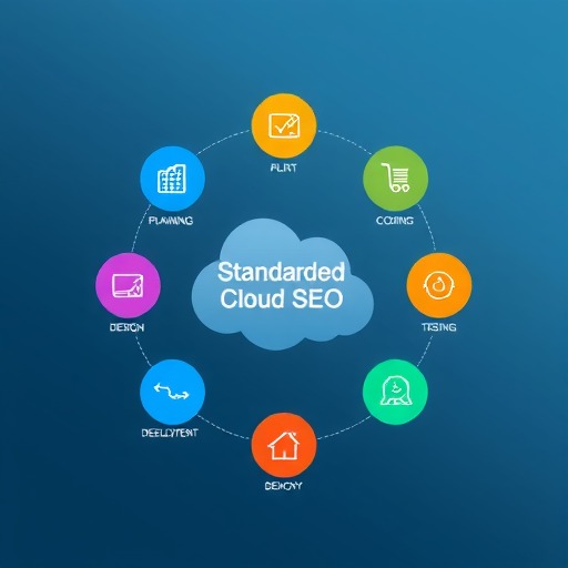 提升用户体验：网站制作全流程规范化方法解析(图2)