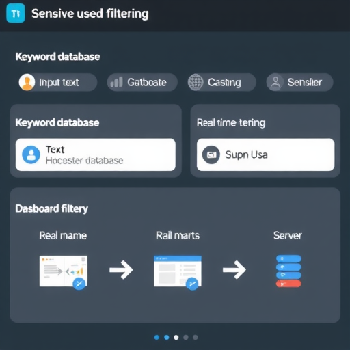 网站用户评论敏感词过滤系统搭建(图2)