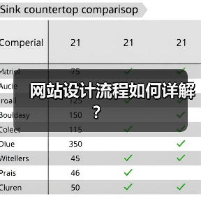 网站设计流程如何详解？（图1）