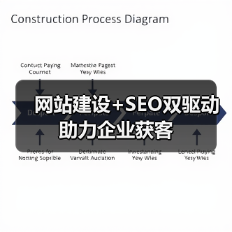 网站建设+SEO双驱动助力企业获客（图4）