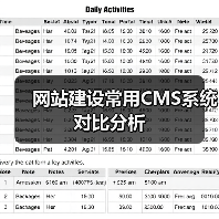 网站建设常用CMS系统对比分析（图3）