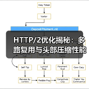 HTTP/2优化揭秘：多路复用与头部压缩性能提升技巧（图3）