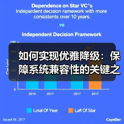 如何实现优雅降级:保障系统兼容性的关键之道(图2) 如何实现优雅降级:保障系统兼容性的关键之道(图2)