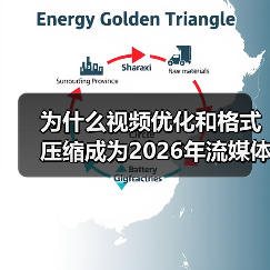 为什么视频优化和格式压缩成为2026年流媒体传输的关键?实际操作告诉你答案!(图3) 为什么视频优化和格式压缩成为2026年流媒体传输的关键?实际操作告诉你答案!(图3)